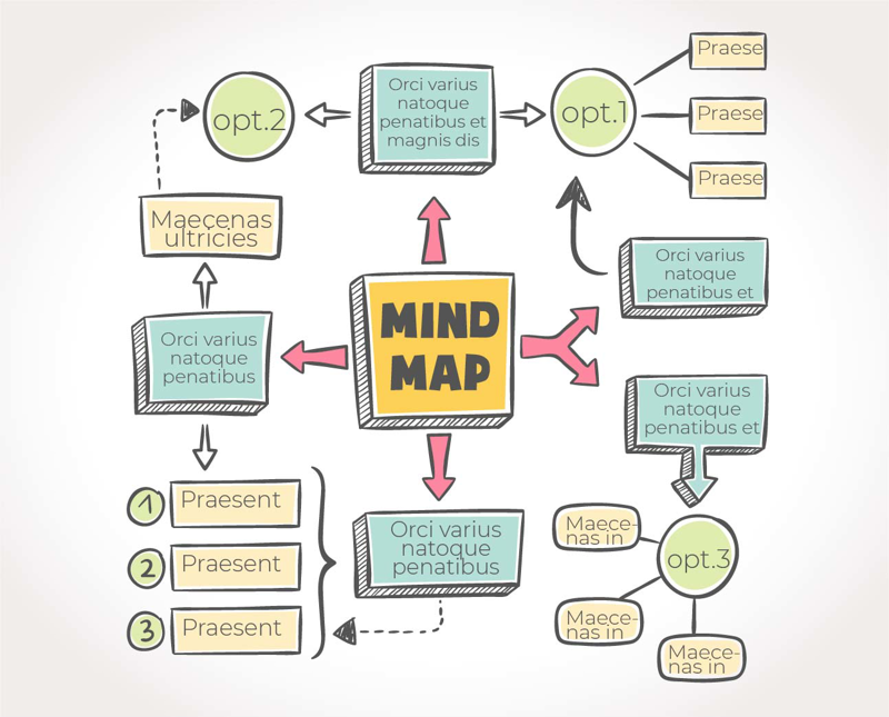 Mẫu Mind Mapping Đẹp Giúp Bạn Thiết Kế Miễn Phí