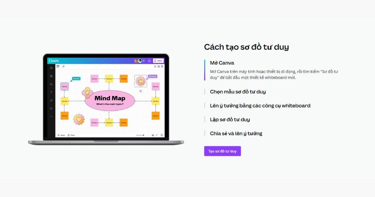 Tạo sơ đồ tư duy bằng Canva