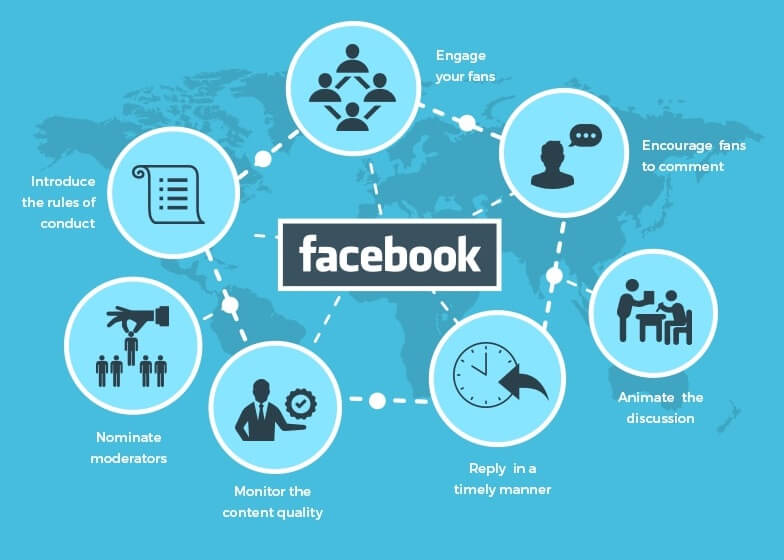 Ưu điểm của việc sử dụng tiếp thị trên Facebook