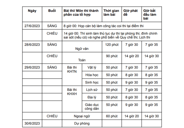 Lịch thi chi tiết THPT 2023