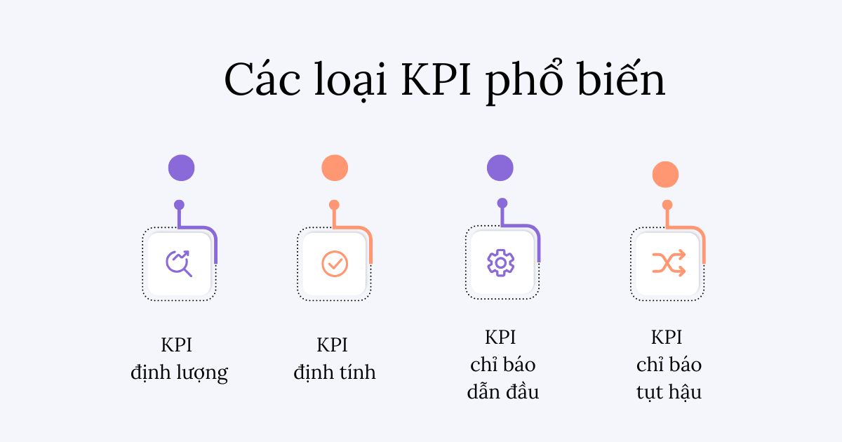 Các loại KPI phổ biến